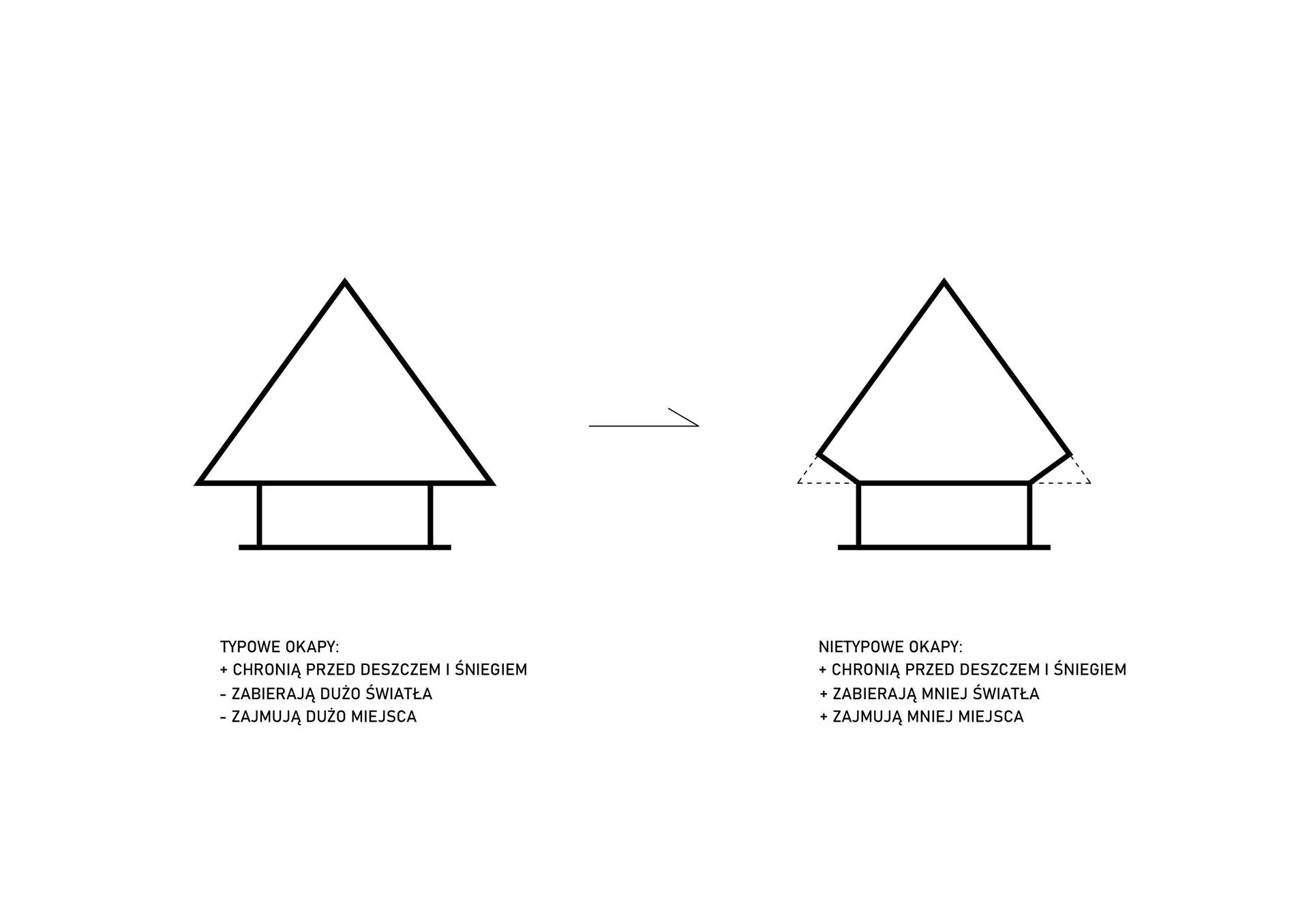 Zespół domów wakacyjnych Karmniki w Zakopanem