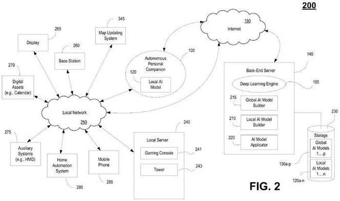 Patent Sony na Sztuczną Inteligencję w grach