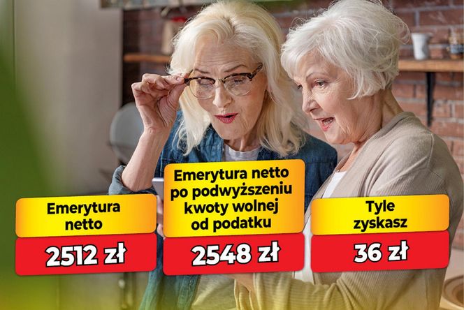 Tyle wzrośnie twoja emerytura przy wyższej kwocie wolnej od podatku!