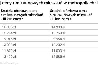 Bezpieczny Kredyt 2%