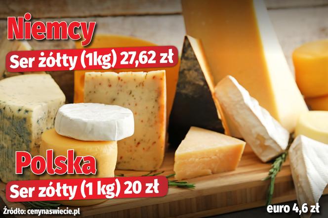  Porównanie cen