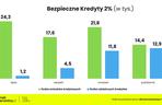 Koniec cenowego szaleństwa na rynku mieszkań?