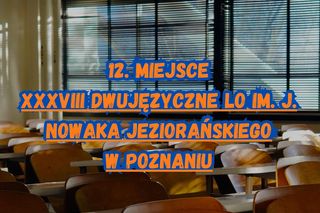 Ranking Wojewódzki Liceów 2025 - wielkopolskie