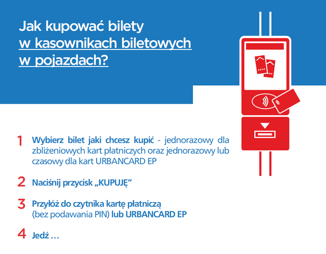 Jak kupować bilety w kasownikach biletowych w pojazdach