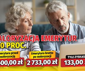 Waloryzacja