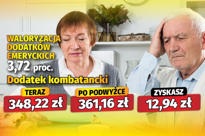 Waloryzacja dodatków emeryckich 3,72 proc.