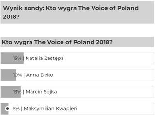 To ona wygra The Voice of Poland 9. Czytelnicy ESKA.pl już zdecydowali!