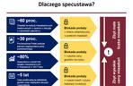 Specustawa mieszkaniowa - prezentacja MInisterstwa Inwestycji i Rozwoju