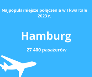 Dokąd najchętniej latamy z Gdańska? Niektóre miejsca mogą zadziwić