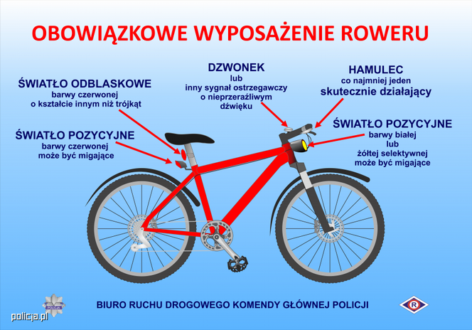 Obowiązkowe wyposażenie roweru. Czy trzeba mieć dzwonek? Co z kaskiem?