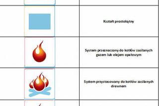 Systemy kominowe - nowe oznaczenia produktów 