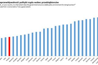 3 lata rządów PiS