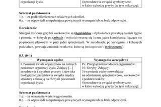 Matura 2019 z biologii [ARKUSZE CKE, ODPOWIEDZI]