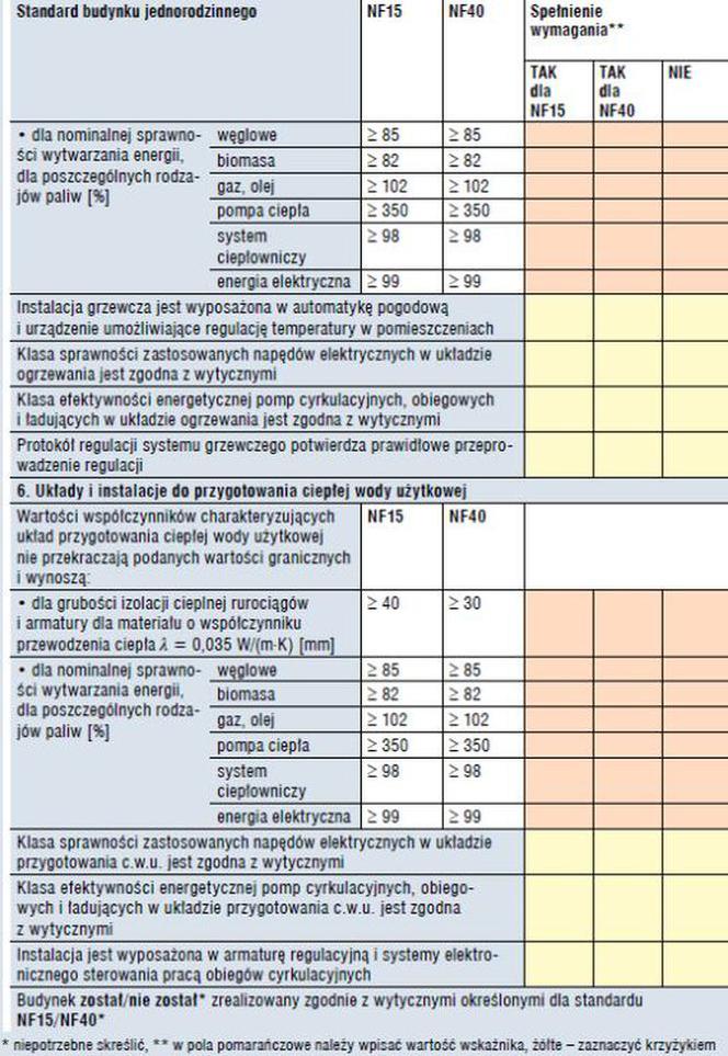 Lista standardu energetycznego dla domu jednorodzinnego