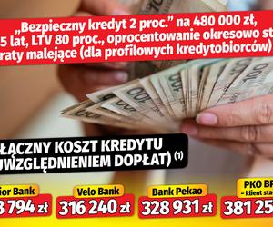 Bezpieczny kredyt 2 proc.