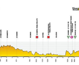 Tour de Pologne 2022 Pierwszy etap MAPA