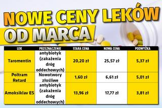 Nowe ceny leków od marca