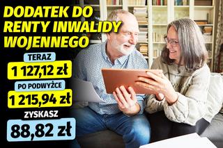 Waloryzacja dodatków emeryckich 7, 8 proc