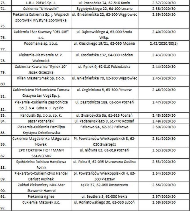 Lista sprzedawców z certyfikatami