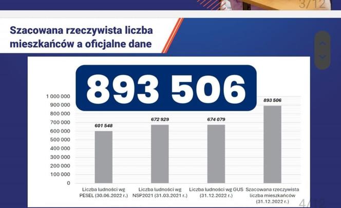 Prawie milion mieszkańców Wrocławia. Gdzie mieszka najwięcej osób? 