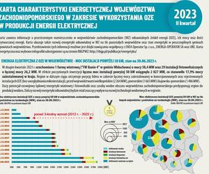 Energia odnawialna w Zachodniopomorskiem