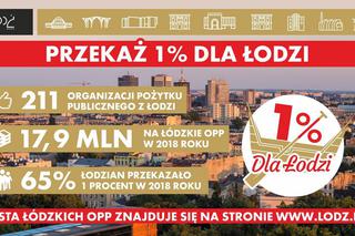 Łódź: Przekaż 1 procent podatku lokalnym organizacjom charytatywnym [AUDIO]