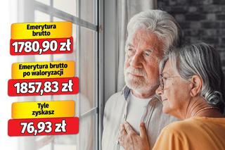 Waloryzacja 4,32 proc.