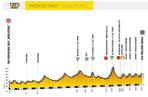 V etap Tour de Pologne 2019 - PRZEKRÓJ MAPY