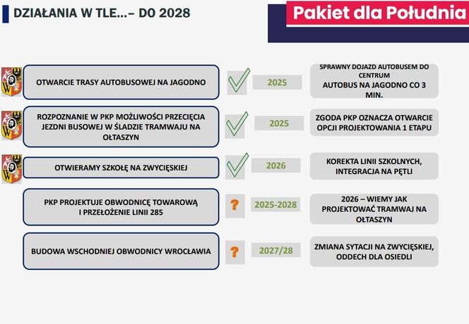 Jak rozładować korki we Wrocławiu?