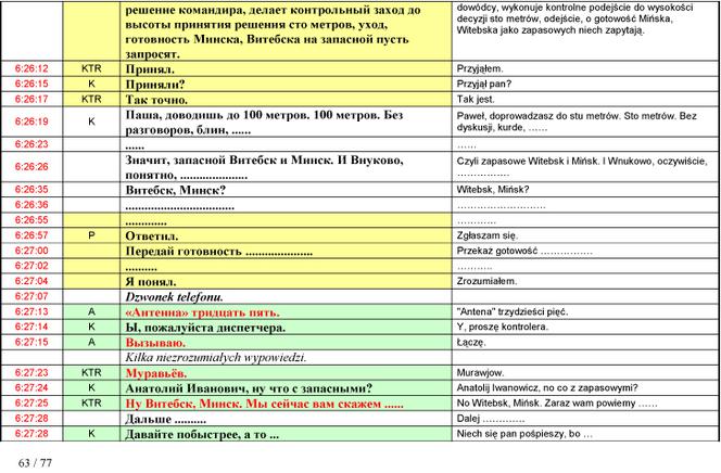 Stenogramy rozmów z wieżą