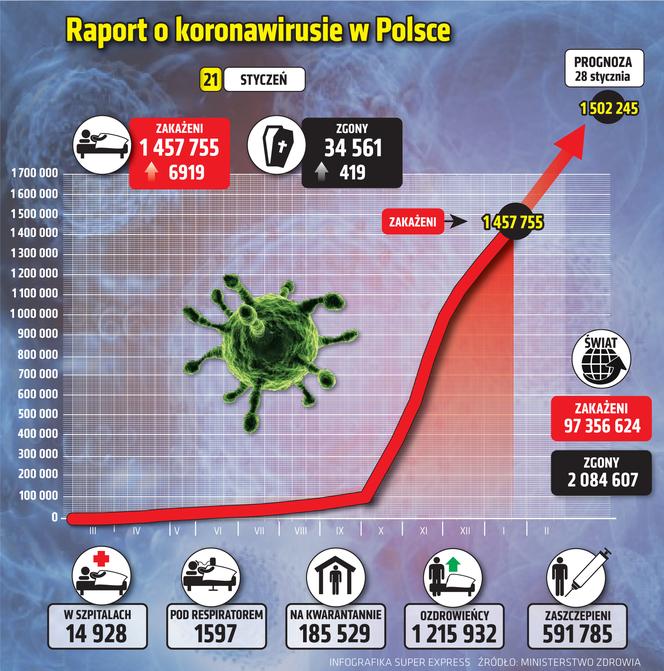 wirus Polska 1 21 1 2021