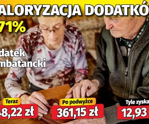 Waloryzacja dodatków do emerytur 3,71 proc.