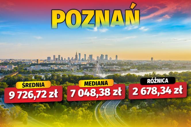 Jak się zarabia w polskich miastach? 