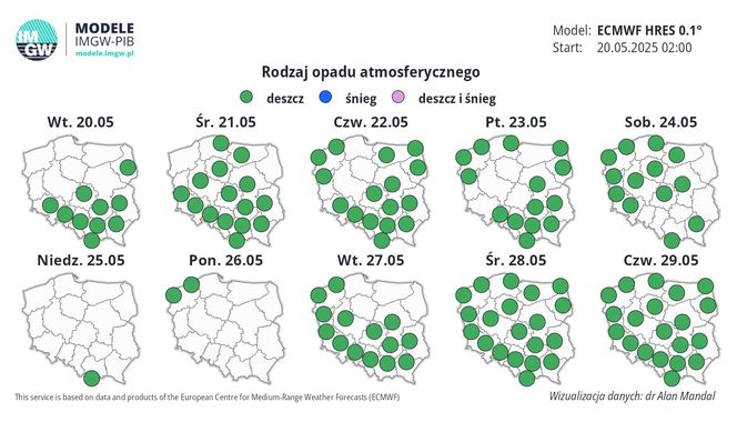 Pogoda IMGW na maj