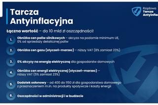 Tarcza Antyinflacyjna przejęta przez rząd