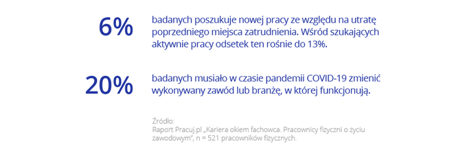 Praca fizyczna
