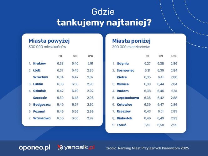 Ranking