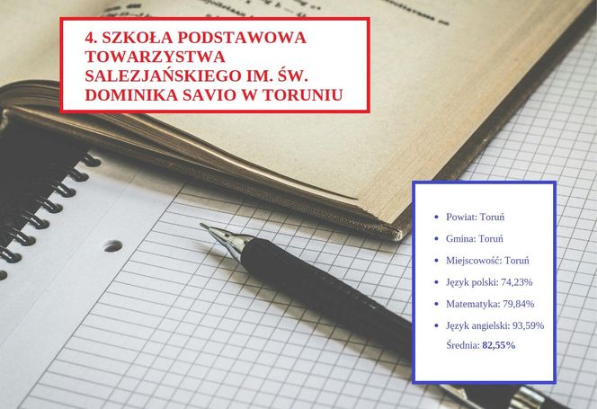 Tu uczniowie najlepiej poradzili sobie na egzaminie ósmoklasisty 2025