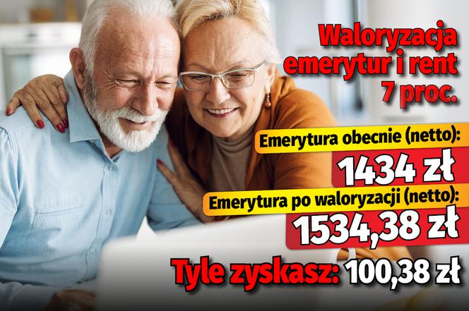 Waloryzacja