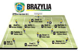 Mundial 2014: Mecz Brazylia - Meksyk. Gdzie i kiedy oglądać transmisję?