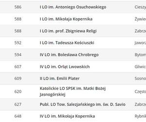 Ranking liceów 2023 w województwie śląskim wg Perspektyw