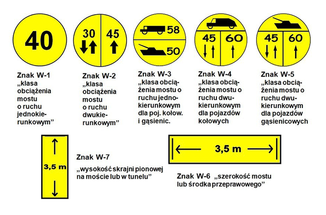 Militarne oznakowanie dróg (MLC) - przykłady oznakowania