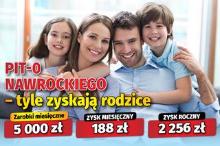 PIT-0 Nawrockiego - tyle zyskają rodzice