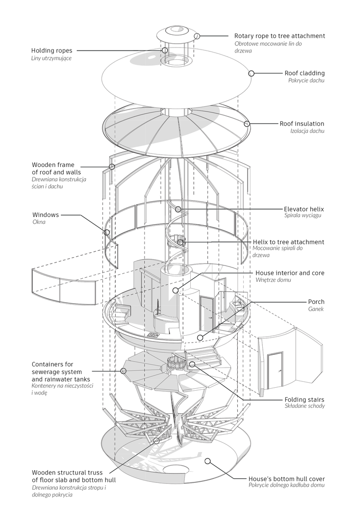 Wyróżnienie w międzynarodowym konkursie Tree house 2021