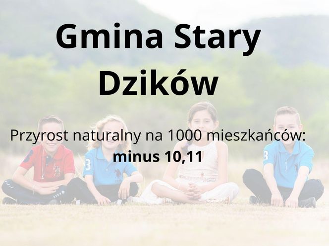 Gminy na Podkarpaciu o najniższym przyroście naturalnym 