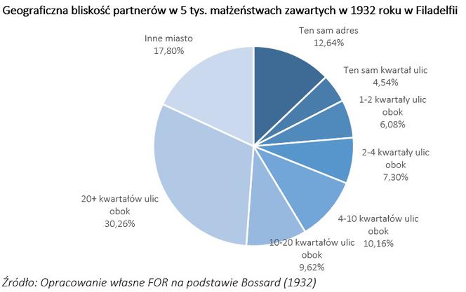 Walentynki