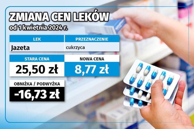 Ceny leków od 1 kwietnia 2024