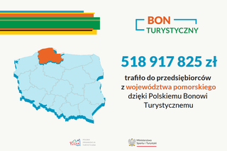 Polski Bon Turystyczny w województwie pomorskim