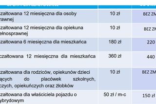 Zmiany w parkowaniu w Szczecinie