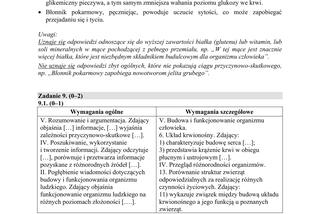 Matura 2018 z biologii [ARKUSZE CKE, ODPOWIEDZI]